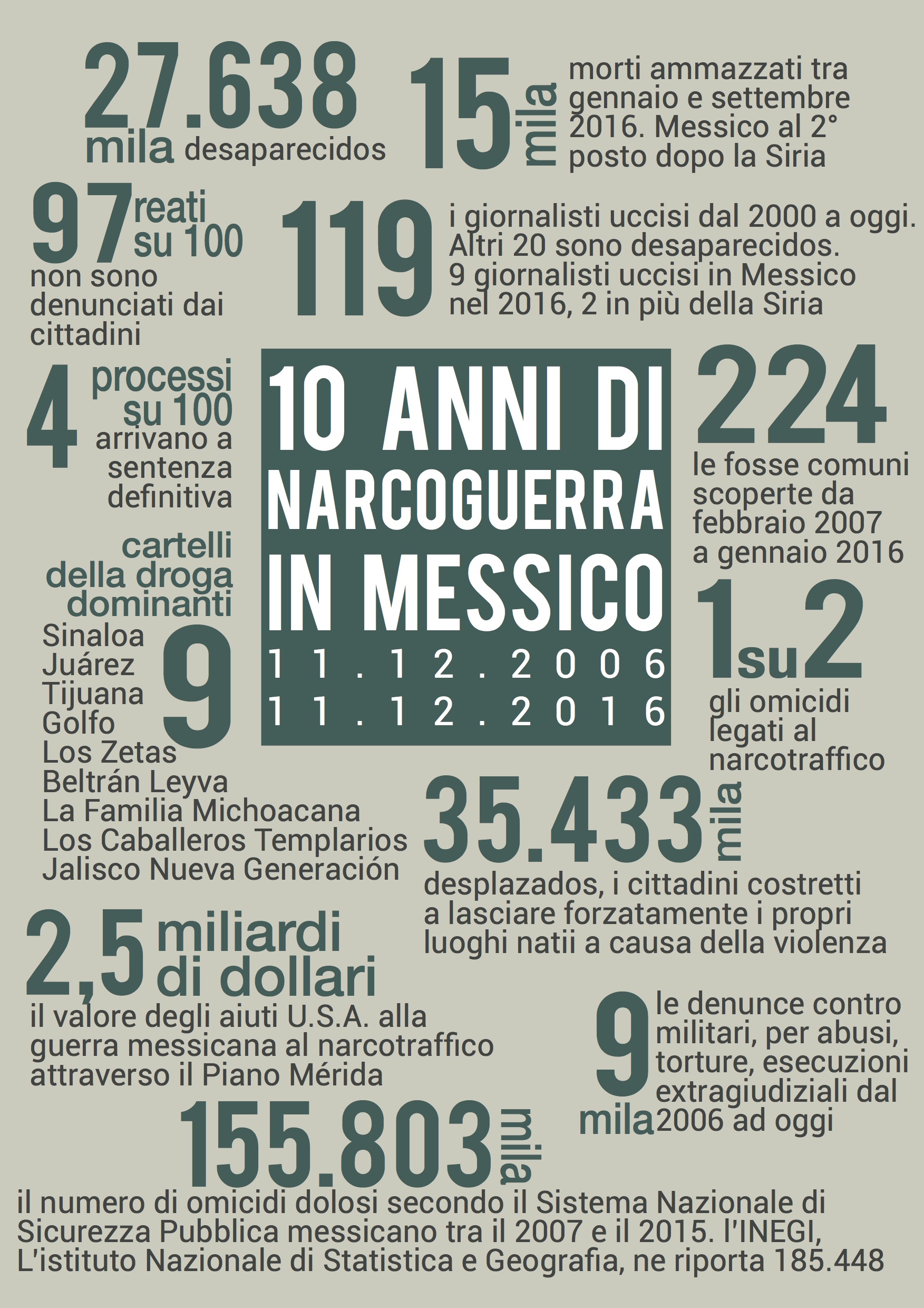 Messico, 10 anni di narcoguerra